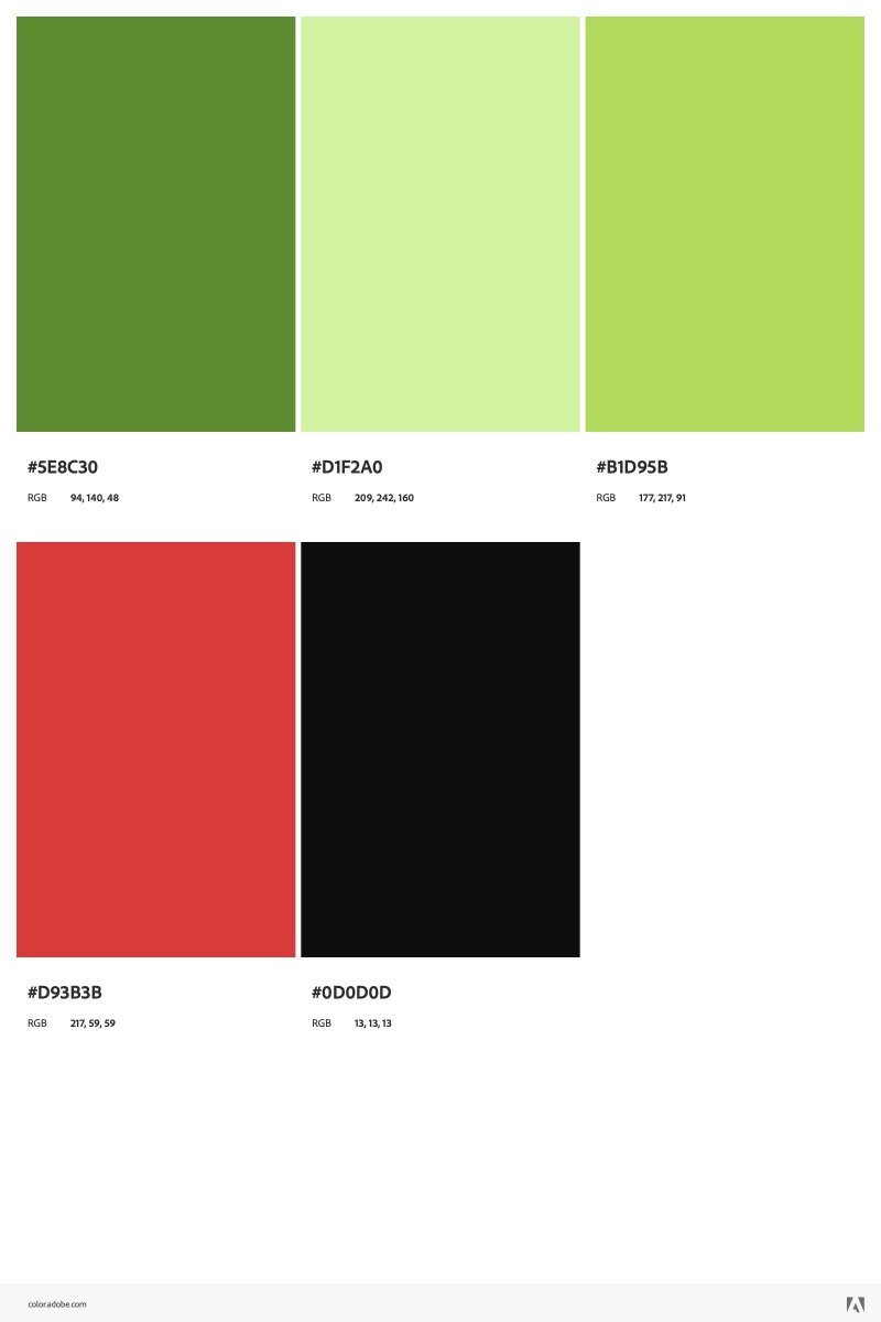 Kobe 6 Protro Grinch (2020) - Sneakers - Jawns on Fire Sneakers & Shoes