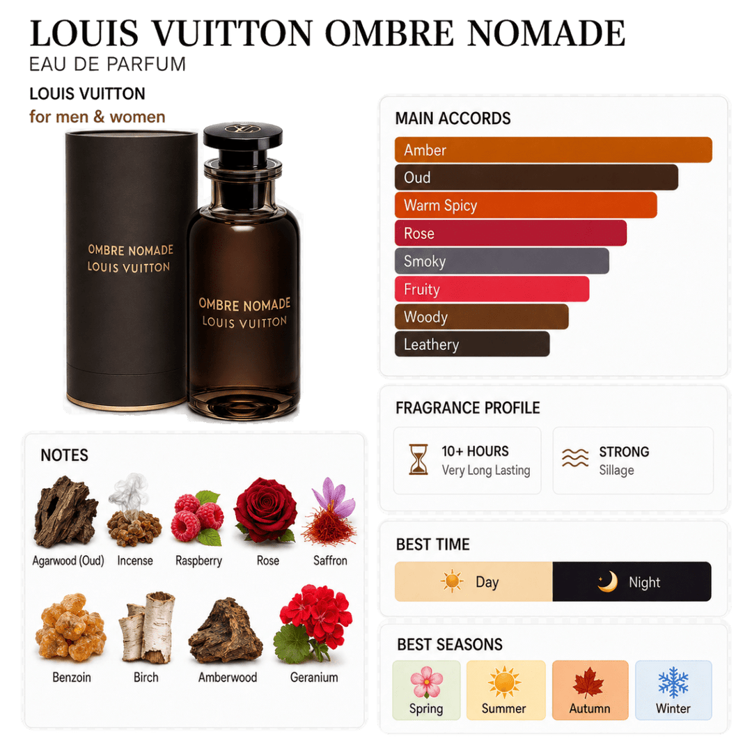 LV Cologne OMBRE NOMADE .06oz - Tester - Cologne - Jawns on Fire Sneakers &amp; Shoes